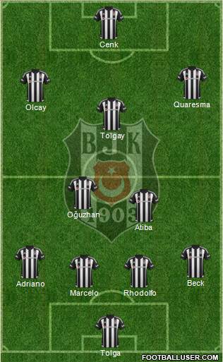 Besiktas JK Formation 2016
