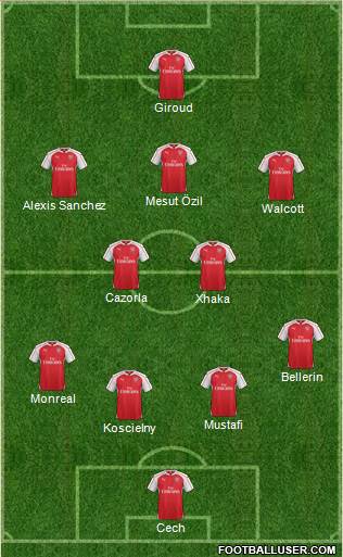 Arsenal Formation 2016