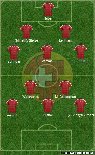 Switzerland Formation 2016
