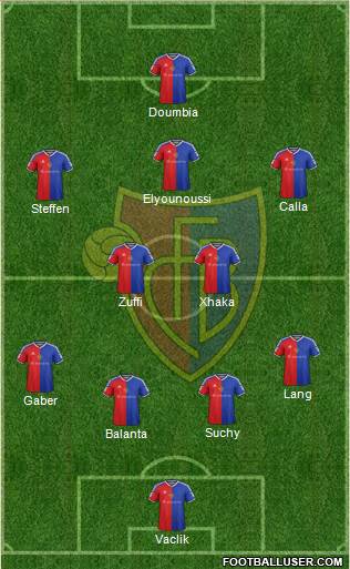 FC Basel Formation 2016