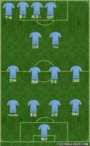 Dream Team Formation 2016