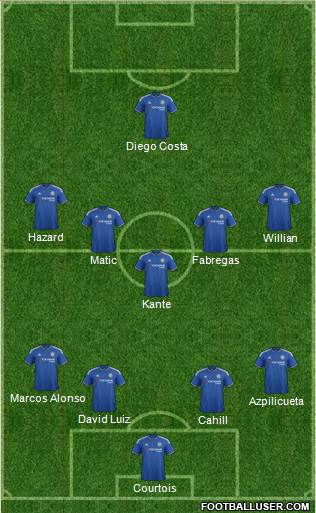 Chelsea Formation 2016