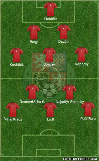 Czech Republic Formation 2016