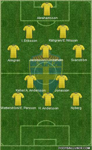 Sweden Formation 2016