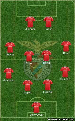 Sport Lisboa e Benfica - SAD Formation 2016