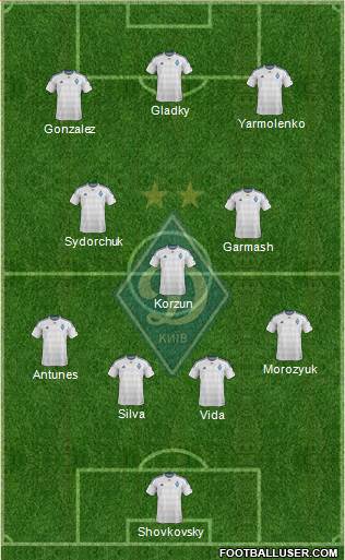 Dinamo Kiev Formation 2016
