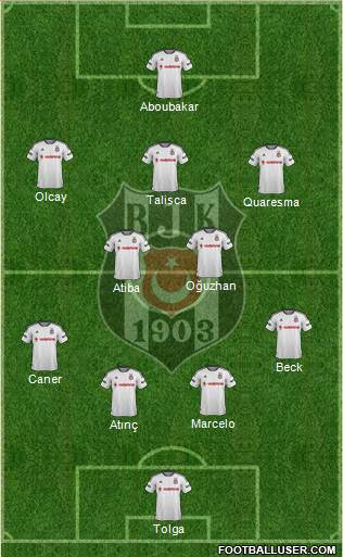 Besiktas JK Formation 2016