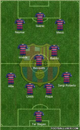 F.C. Barcelona Formation 2016