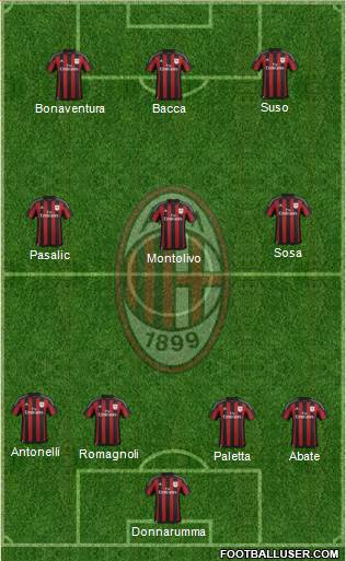 A.C. Milan Formation 2016