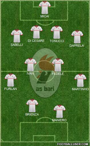 Bari Formation 2016