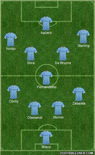 Manchester City Formation 2016