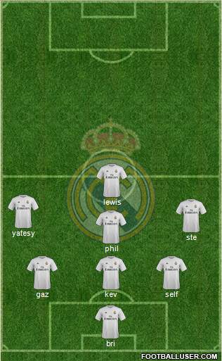 Real Madrid C.F. Formation 2016