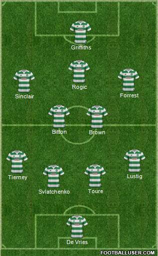 Celtic Formation 2016