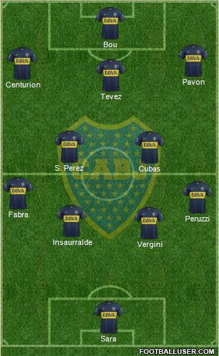 Boca Juniors Formation 2016