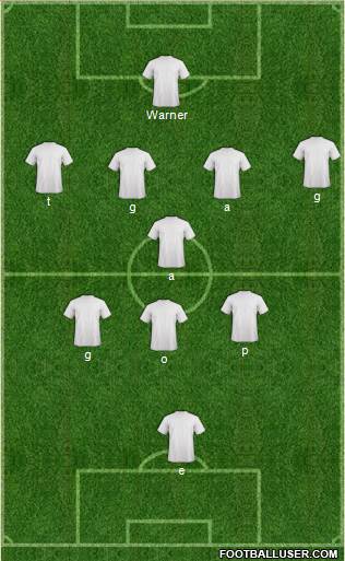 Championship Manager Team Formation 2016