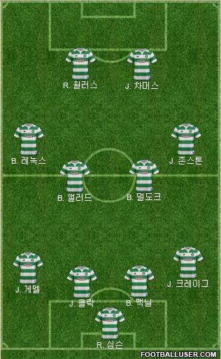 Celtic Formation 2016