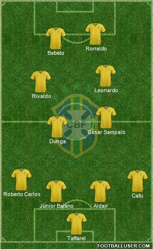 Brazil Formation 2016