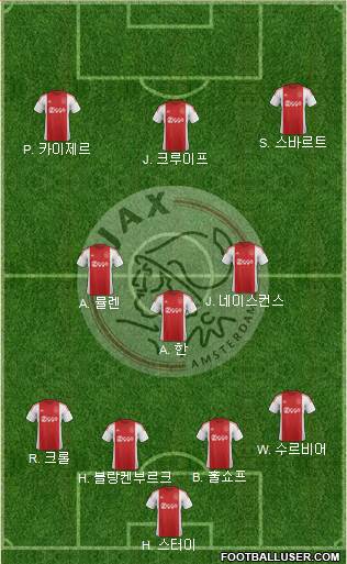 AFC Ajax Formation 2016