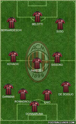 A.C. Milan Formation 2016