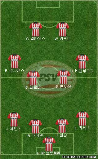 PSV Formation 2016