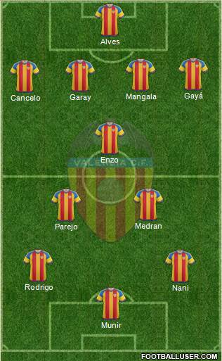 Valencia C.F., S.A.D. Formation 2016
