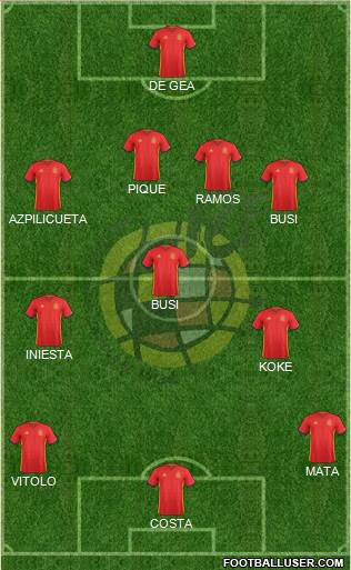 Spain Formation 2016