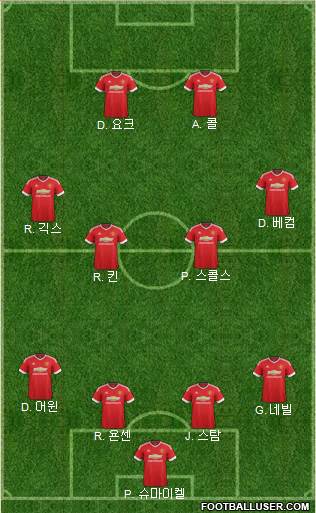Manchester United Formation 2016