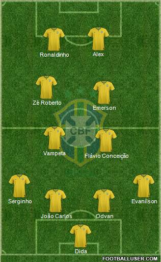 Brazil Formation 2016