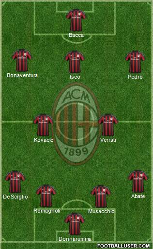 A.C. Milan Formation 2016