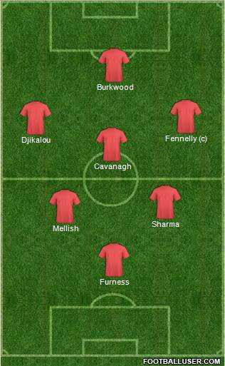 Champions League Team Formation 2016