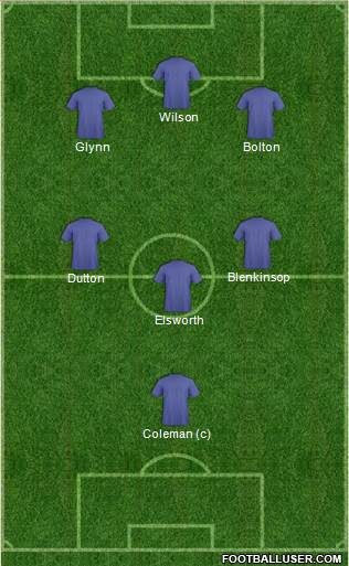 Champions League Team Formation 2016