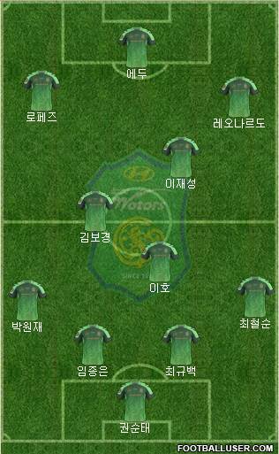 Jeonbuk Hyundai Motors Formation 2016