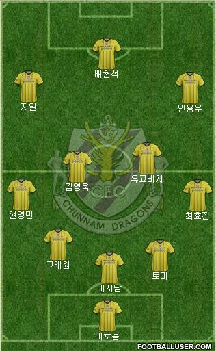 Chunnam Dragons Formation 2016