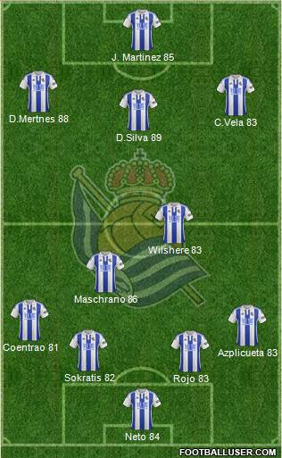 Real Sociedad S.A.D. Formation 2016