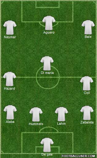 Dream Team Formation 2016