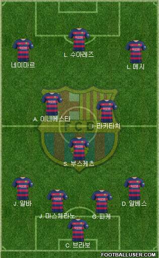 F.C. Barcelona Formation 2016