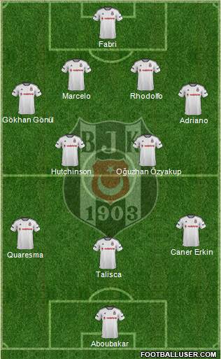 Besiktas JK Formation 2016