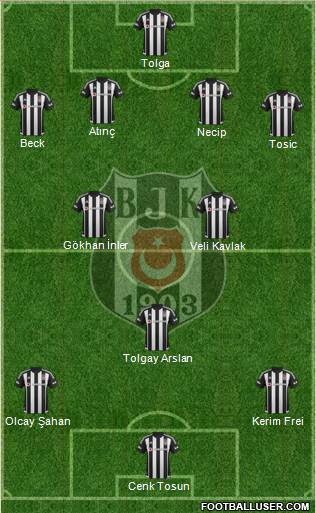 Besiktas JK Formation 2016