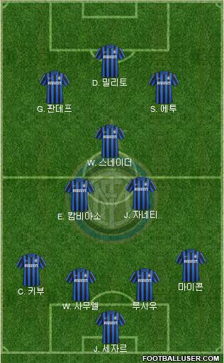 F.C. Internazionale Formation 2016