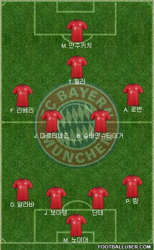 FC Bayern München Formation 2016