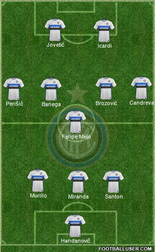 F.C. Internazionale Formation 2016
