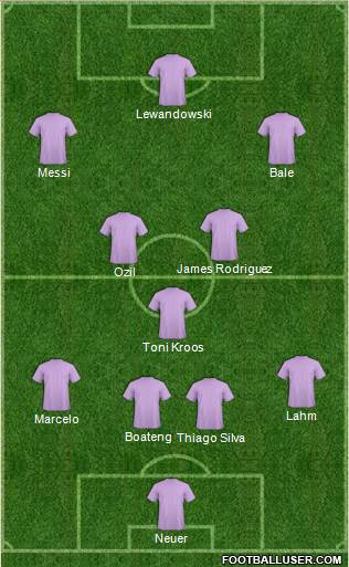 Champions League Team Formation 2016