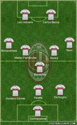 A.C. Milan Formation 2016