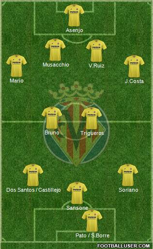 Villarreal C.F., S.A.D. Formation 2016