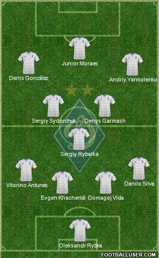 Dinamo Kiev Formation 2016