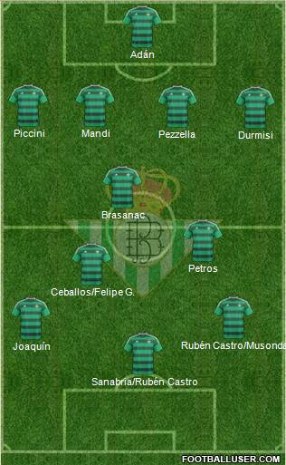 Real Betis B., S.A.D. Formation 2016
