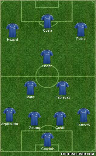 Chelsea Formation 2016