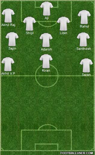 Dream Team Formation 2016