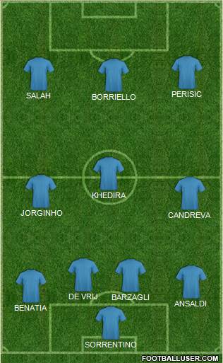 Football Manager Team Formation 2016