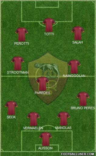 AS Roma Formation 2016